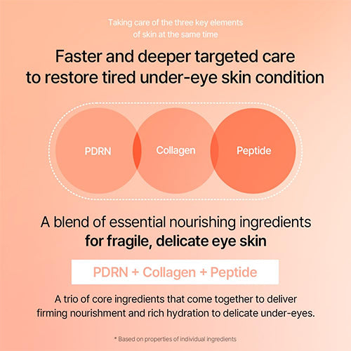 MIXSOON PDRN Collagen Eye Serum 20ml