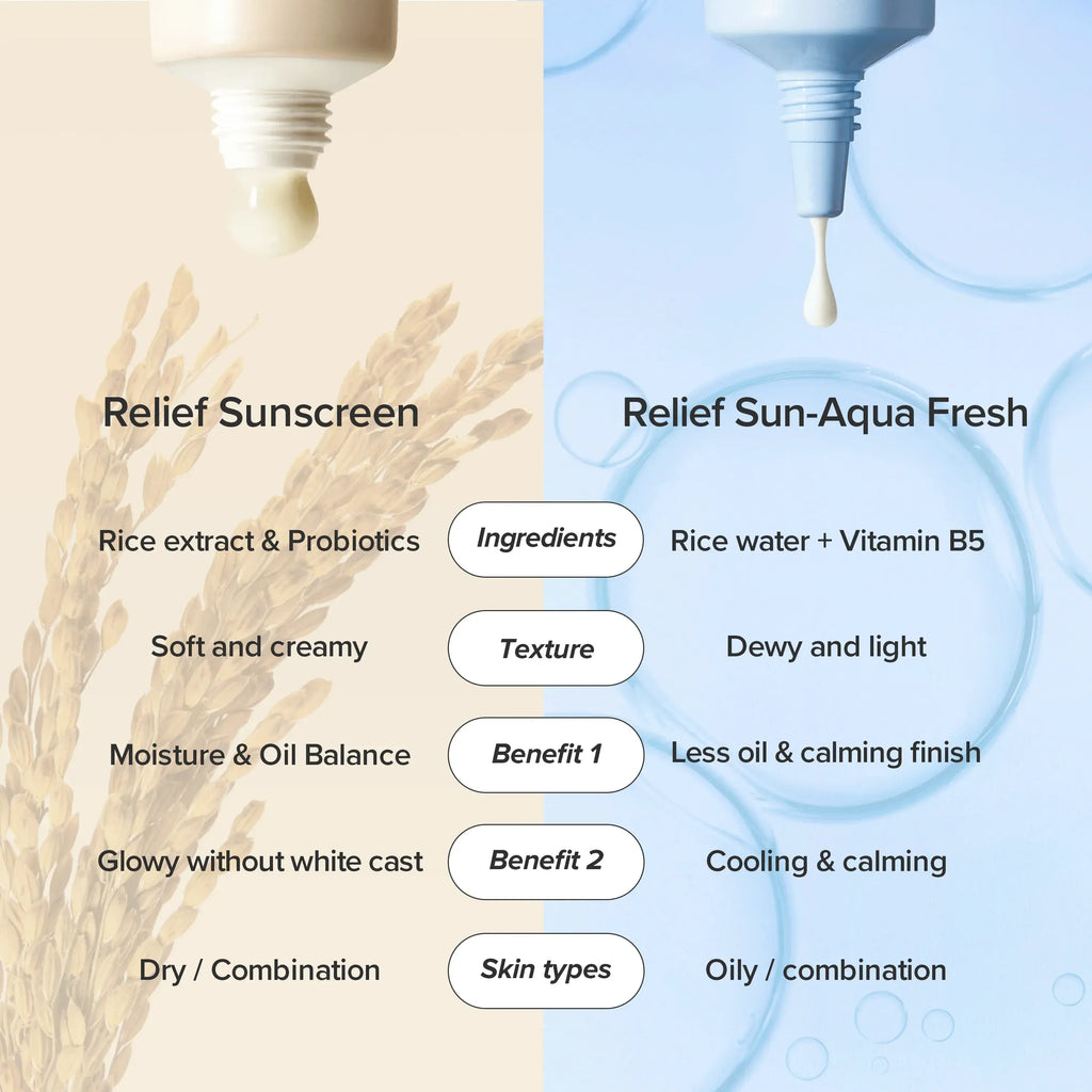 Beauty of Joseon Relief Sun : Rice + Probiotics 50ml