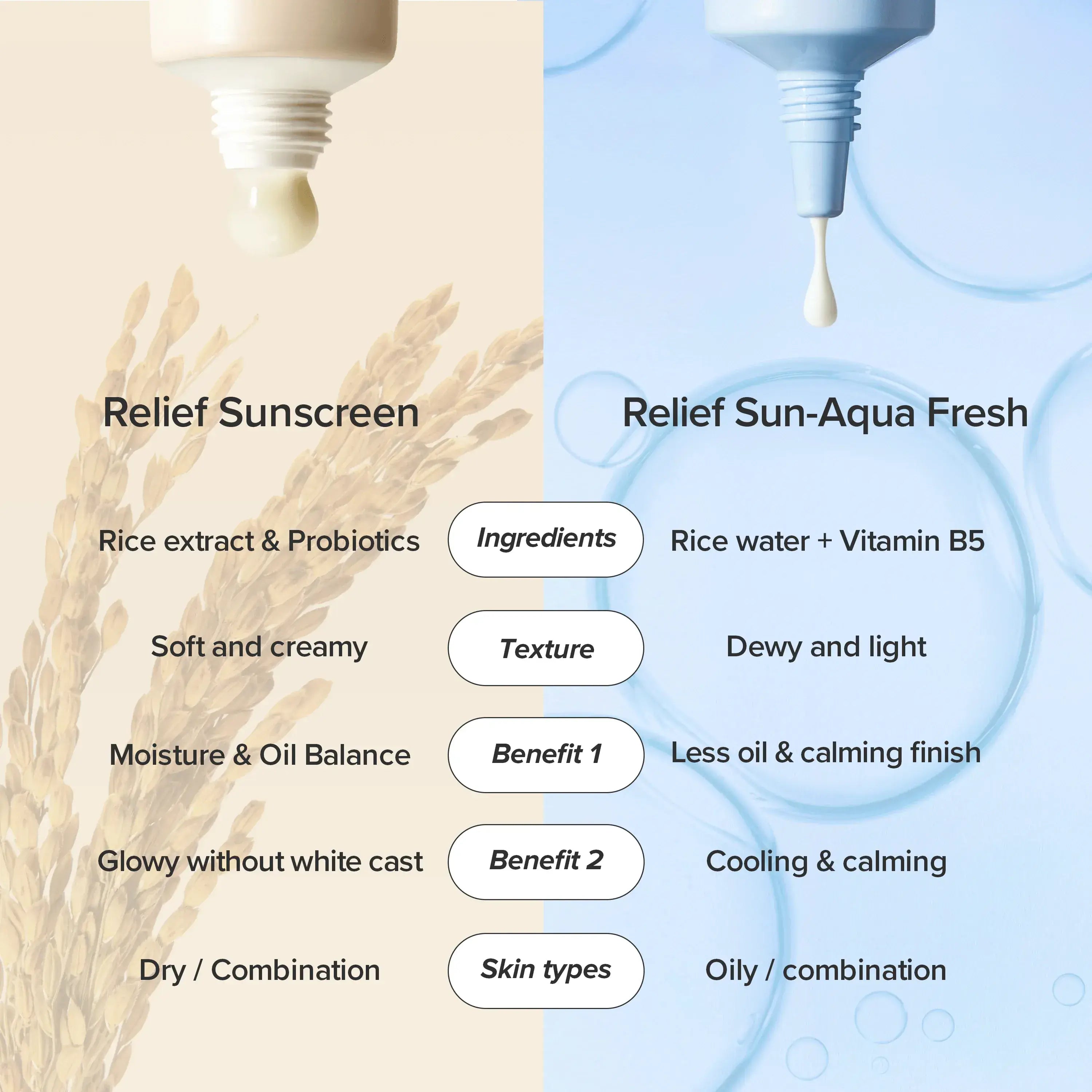 Beauty of Joseon Relief Sun : Rice + Probiotics 50ml