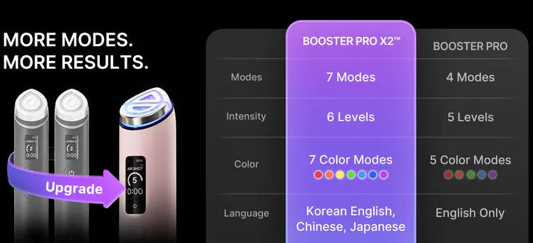 MEDICUBE AGE-R Booster Pro X2 Pink